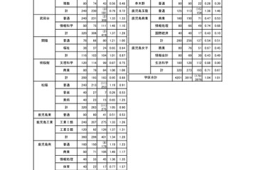【高校受験2022】鹿児島県公立高、一般選抜の出願状況（確定）鶴丸1.45倍 画像
