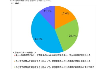 SSH中間評価、一定以上の高評価を受けた学校4割 画像