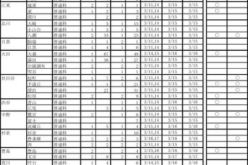 都立高、第1学期転学・編入学…日比谷等171校で募集 画像