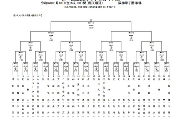 【高校野球2022春】センバツ組合せ決定、大阪桐蔭は1回戦最終日に登場 画像