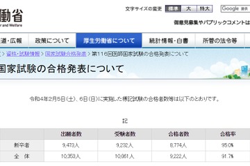 第116回 医師国家試験（2022年）合格発表…合格率91.7％ 画像