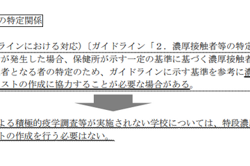 オミクロン株に対応した運用ガイドライン…文科省 画像