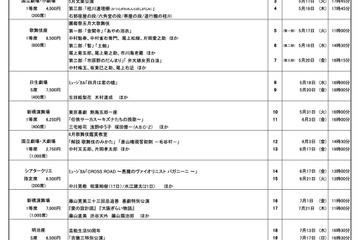 春の「都民半額観劇会」歌舞伎座等7劇場21公演 画像