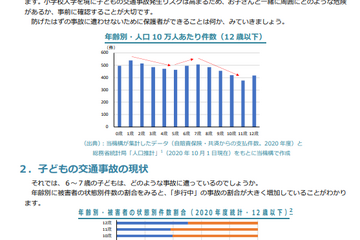 「小1の交通事故リスク」公開…保護者ができることとは 画像