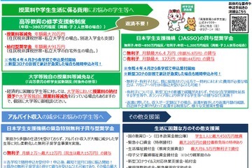 困窮学生の支援策、新年度に向け周知要請…文科省 画像