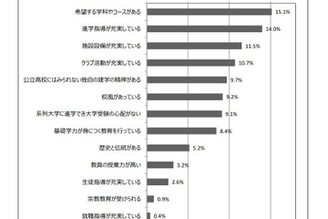 高校受験 大阪府ニュースまとめ リセマム