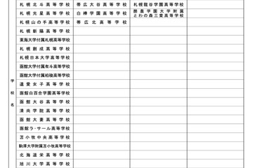 【高校受験2023】北海道私立高入試、A日程2/14・B日程2/17 画像