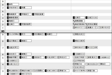 【中学受験2022】日能研「結果R4偏差値一覧」首都圏・東海・関西 画像