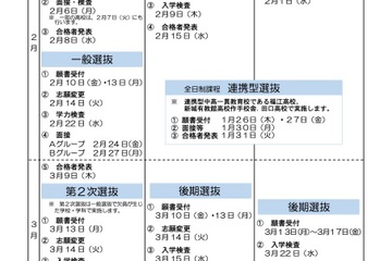 【高校受験2023】愛知県公立高の学力検査2/22…新制度で1回に 画像