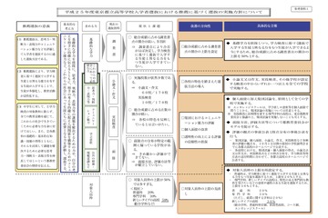 H25都立高推薦入試、調査書の上限50％に＆面接に集団討論も 画像