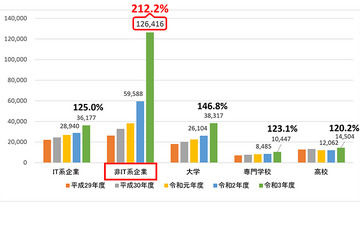 ITパスポート試験、史上最年少7歳が合格 画像