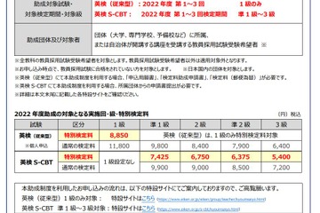 英検、検定料を助成…教員採用試験の受験希望者対象 画像