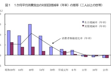 教育費負担は子どもが大学生でピーク…総務省消費実態調査 画像