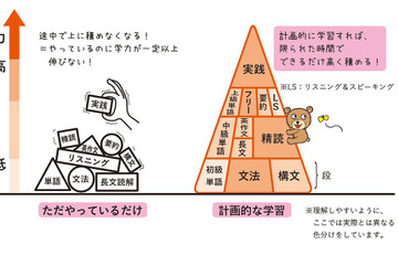 【大学受験】理系難関大に合格するための戦略的学習計画法「プランブロック」とは 画像