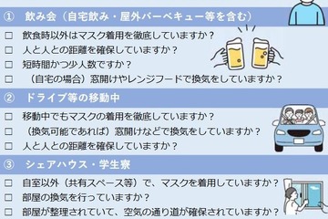 【GW2022】若者向けコロナ感染予防チェックリスト、東京都 画像