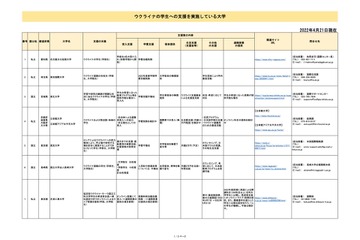 ウクライナの学生支援を実施する全16大学公開（4/21時点）JASSO 画像