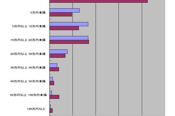 理科が好き＆理科は社会に出て役立つなど、児童の意識が向上 画像