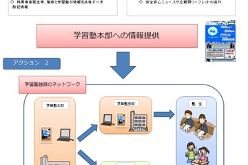 eisuと秀英予備校、警察と連携して安全強化 画像