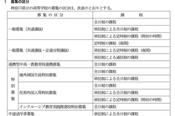 【高校受験2023】神奈川県公立高入試の日程、学力検査2/14 画像