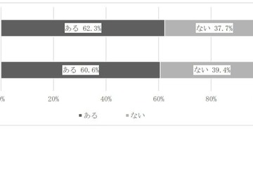 児童館の利用者数が半減、新型コロナの影響…全国調査 画像