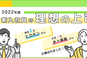 新入社員の理想の上司…女性1位は2年連続水卜アナ、男性は？ 画像