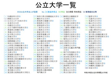 【大学受験】公立大、年間生活費は平均137万円…私大より約3割安 画像