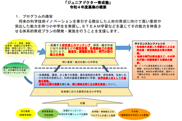 ジュニアドクター育成塾、筑波大学等10機関を採択 画像