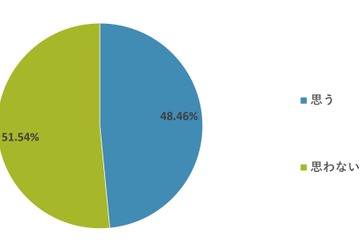 入学式「子供と一緒に参加したい」63％…コロナ禍の意識調査 画像