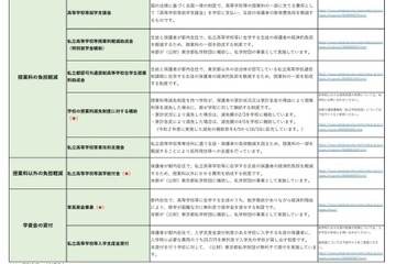 東京都、私立高校の学費負担軽減を支援…申請は6/17から 画像