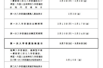 【高校受験2023】大分県公立高、一次入試検査3/7-8 画像