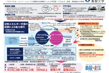 魅力ある地方大学に選定…島根・広島・徳島大学が定員増 画像