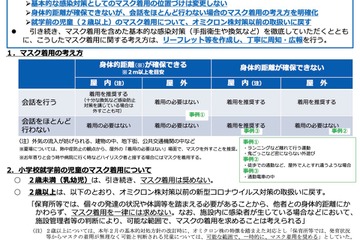 学校での熱中症多発受け「マスク不要な場面」再周知…文科省 画像