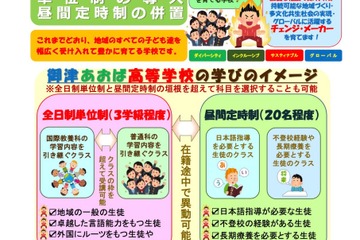 【高校受験2023】愛知県立高、新たに2校が改編…計15校で改編等実施 画像