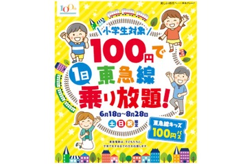 1日乗り放題「東急線キッズ100円パス」6/18-8/28土日祝 画像
