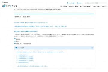 【大学受験2023】進研模試「合格可能性偏差値」4月版 画像