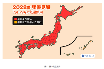 2022年の夏、ダブル高気圧で猛暑に…暑さのピークは2回 画像