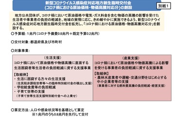 学校給食の保護者負担、臨時交付金活用で軽減を…文科省 画像