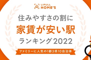 住みやすさの割に家賃が安い駅ランキング、1位八王子駅 画像