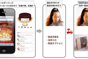 ミクシィでギフトをお届け、相手の住所がわからなくても贈ることができるという 画像