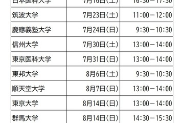 【大学受験】河合塾「医学部医学科セミナー」関東甲信越11大学を解説 画像