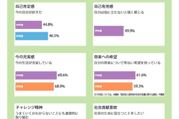 内閣府「子供・若者インデックスボード」最新版を公開 画像
