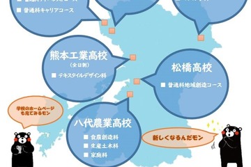 【高校受験2023】熊本県立高校、募集定員160人減…マンガ学科等を新設 画像