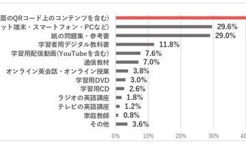 デジタル教科書ニュースまとめ リセマム