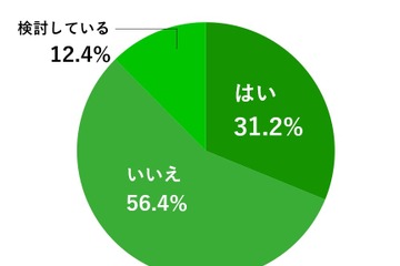 中3半数超が夏期講習受講…親の不安は子供のモチベーション 画像
