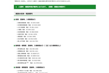 10/1「都民の日」動物園・博物館等22施設が無料公開 画像