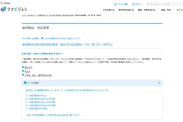 【大学受験2023】進研模試「合格可能性偏差値」7月版 画像