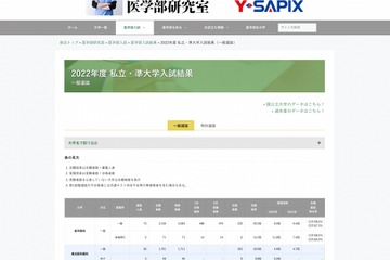 【大学受験2022】私大医学部の実質倍率、慶應義塾6.6倍 画像