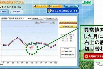 日本気象協会、住宅用太陽光発電の運転状況診断システムを開発  画像