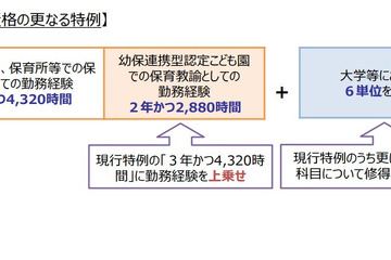 幼稚園教諭免許取得、認定こども園勤務経験に新特例…文科省 画像
