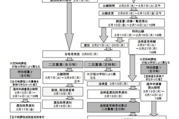 【高校受験2023】熊本県立高校入試、選抜要項を公表 画像